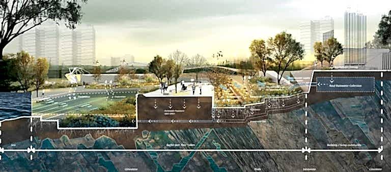 landscape su managment